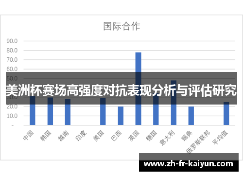 美洲杯赛场高强度对抗表现分析与评估研究