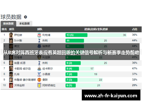 从B席对阵西班牙表现看英超回暖的关键信号解析与新赛季走势前瞻