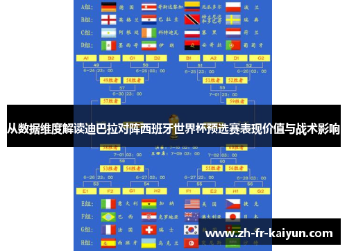 从数据维度解读迪巴拉对阵西班牙世界杯预选赛表现价值与战术影响