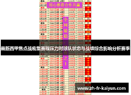 最新西甲焦点战密集赛程压力对球队状态与战绩综合影响分析赛季