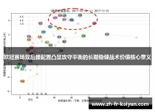 欧冠赛场双后腰配置凸显攻守平衡的长期稳健战术价值核心意义