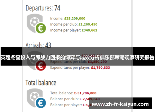 英超冬窗投入与即战力回报的博弈与成效分析俱乐部策略观察研究报告