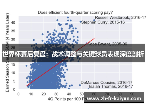 世界杯赛后复盘:战术调整与关键球员表现深度剖析 世界杯赛后复盘:战术调整与关键球员表现深度剖析