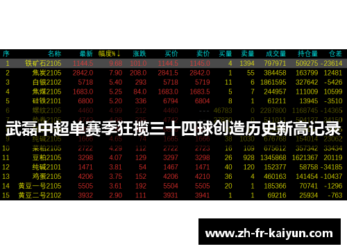 武磊中超单赛季狂揽三十四球创造历史新高记录
