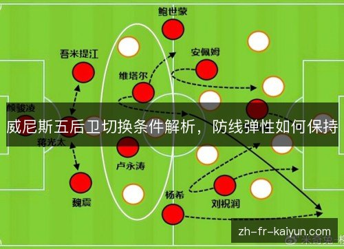 威尼斯五后卫切换条件解析,防线弹性如何保持 威尼斯五后卫切换条件解析,防线弹性如何保持